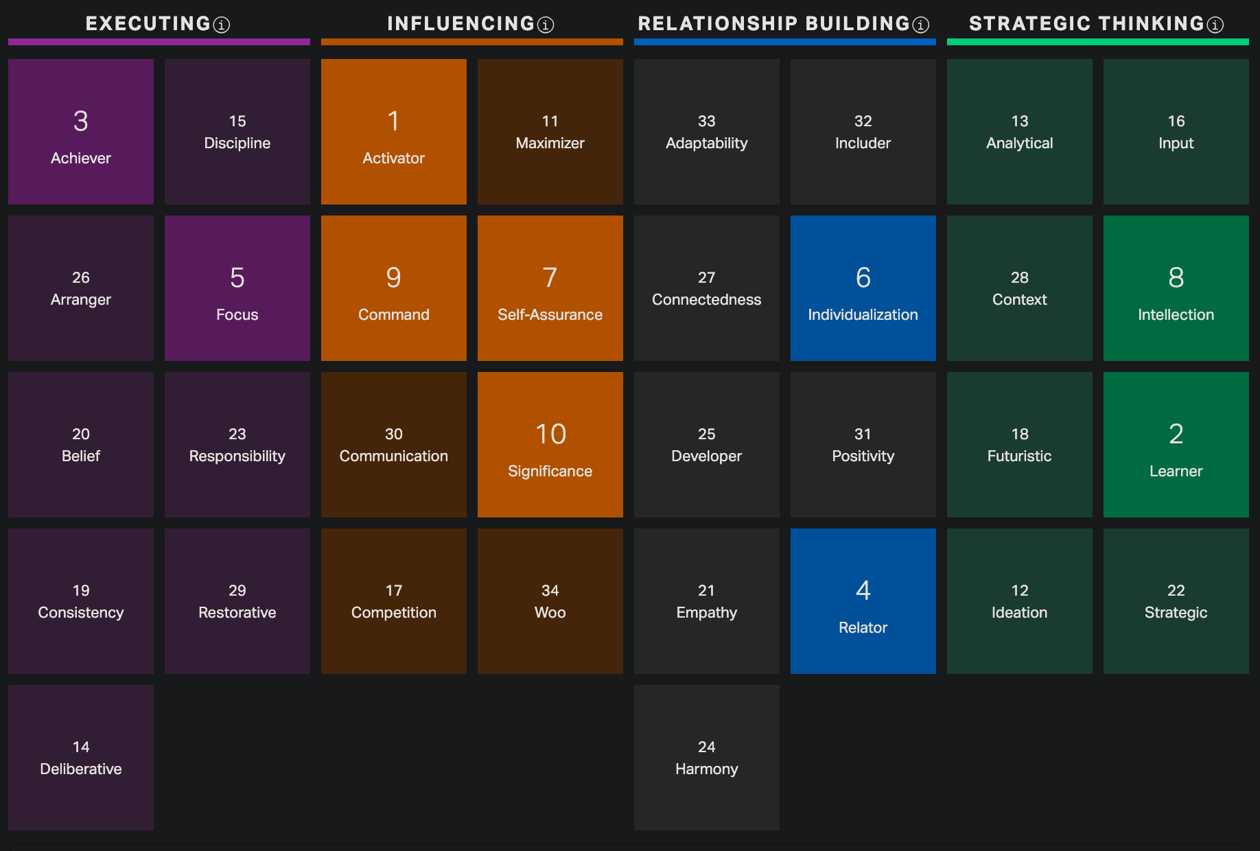 StrengthsFinder